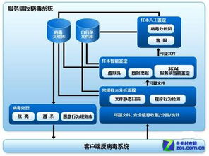 2008-2012年 免費(fèi)查殺時(shí)代與網(wǎng)絡(luò)信息安全軟件的演進(jìn)