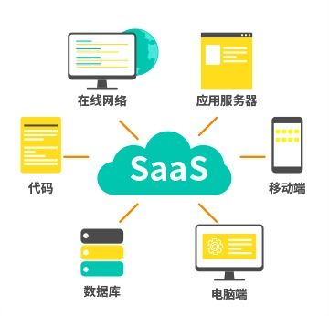 8Manage SaaS軟件的信息安全保護(hù)機(jī)制與網(wǎng)絡(luò)信息安全軟件開發(fā)策略