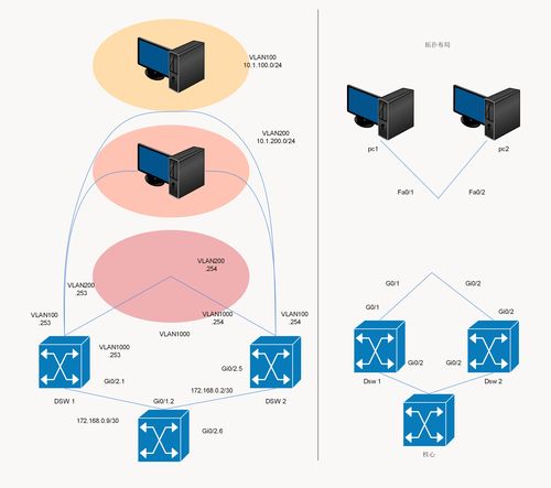 如何繪制簡(jiǎn)單網(wǎng)絡(luò)拓?fù)鋱D及其軟件選擇，兼談網(wǎng)絡(luò)與信息安全軟件開發(fā)